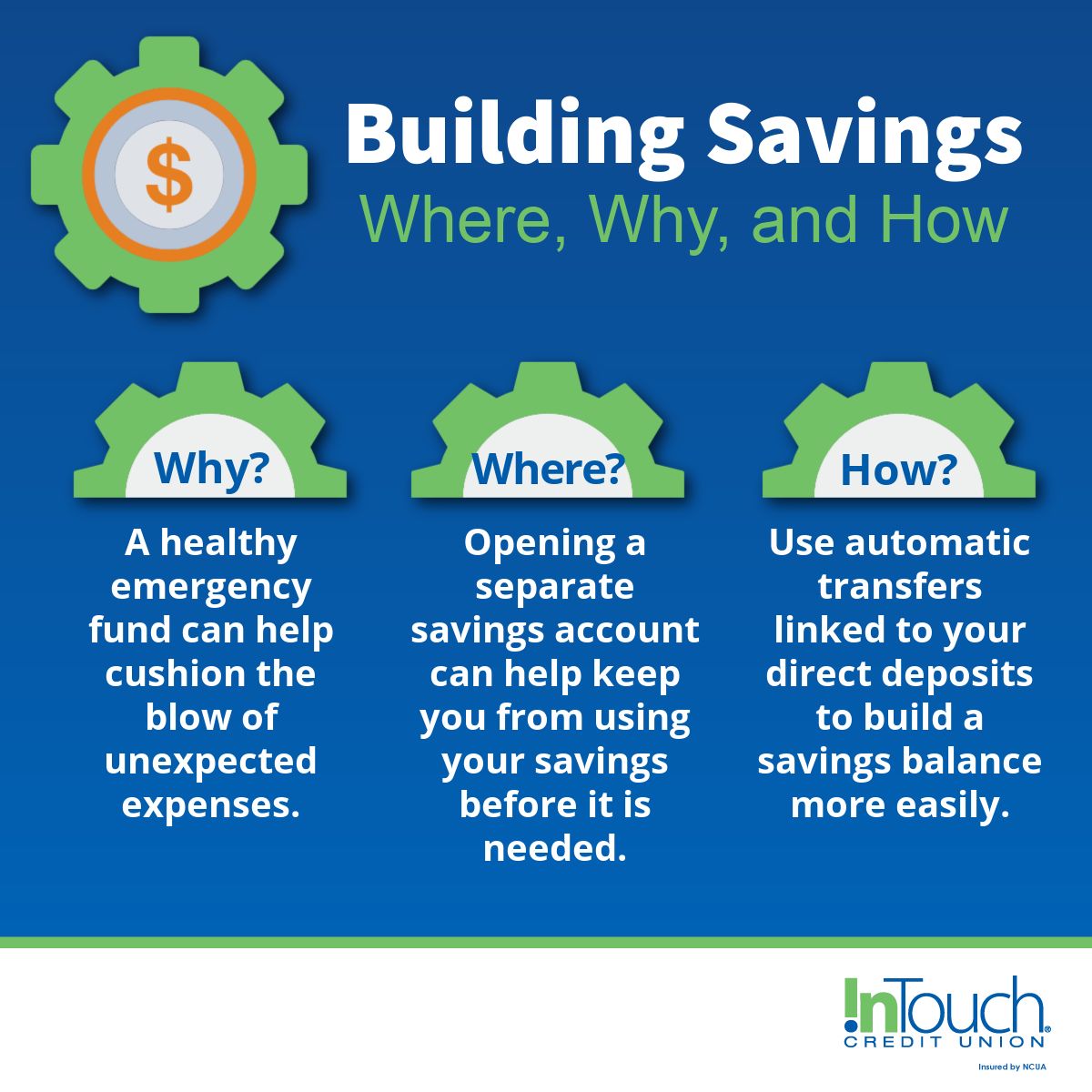 Building Savings. Why, cushion unexpected financial blows. Where, in a seprate savings account. How, using automatic transfers.
