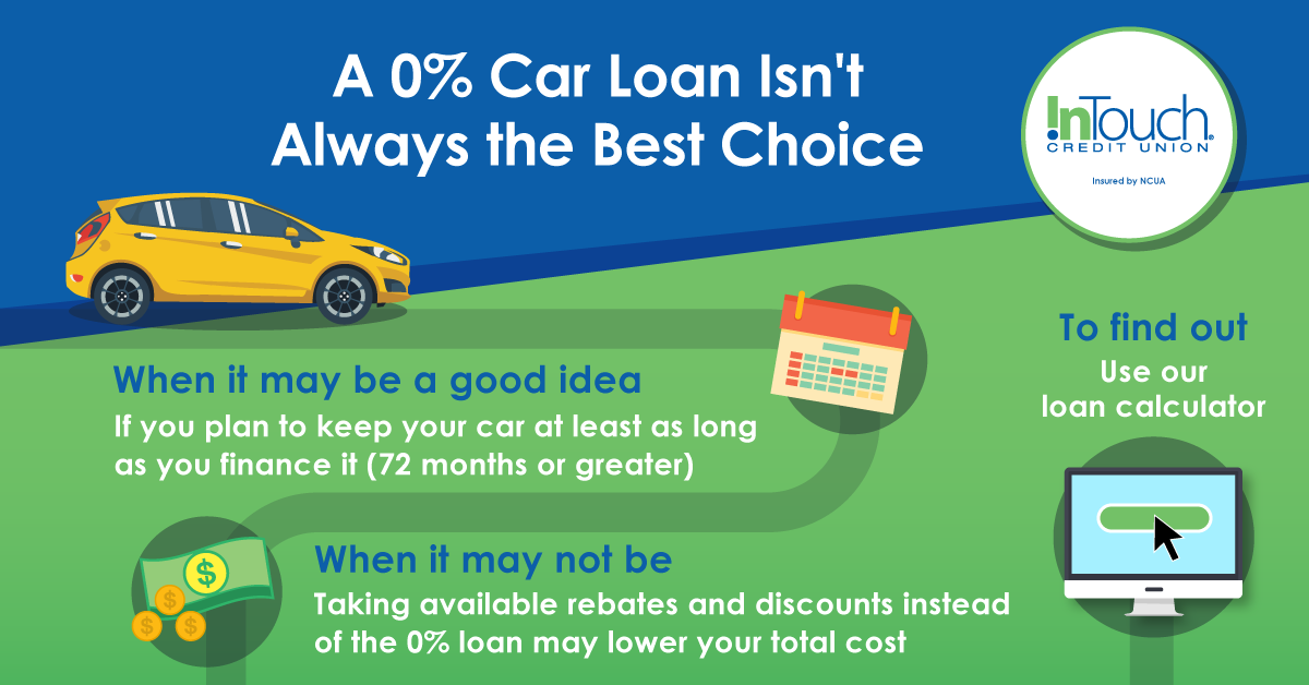 A 0% car loan isn't always the best choice. When it may be a good idea If you plan to keep your car at least as long as you finance it (72 months or greater) When it may not be Taking available rebates and discounts instead of the 0% loan may lower your total cost To find out Use our loan calculator