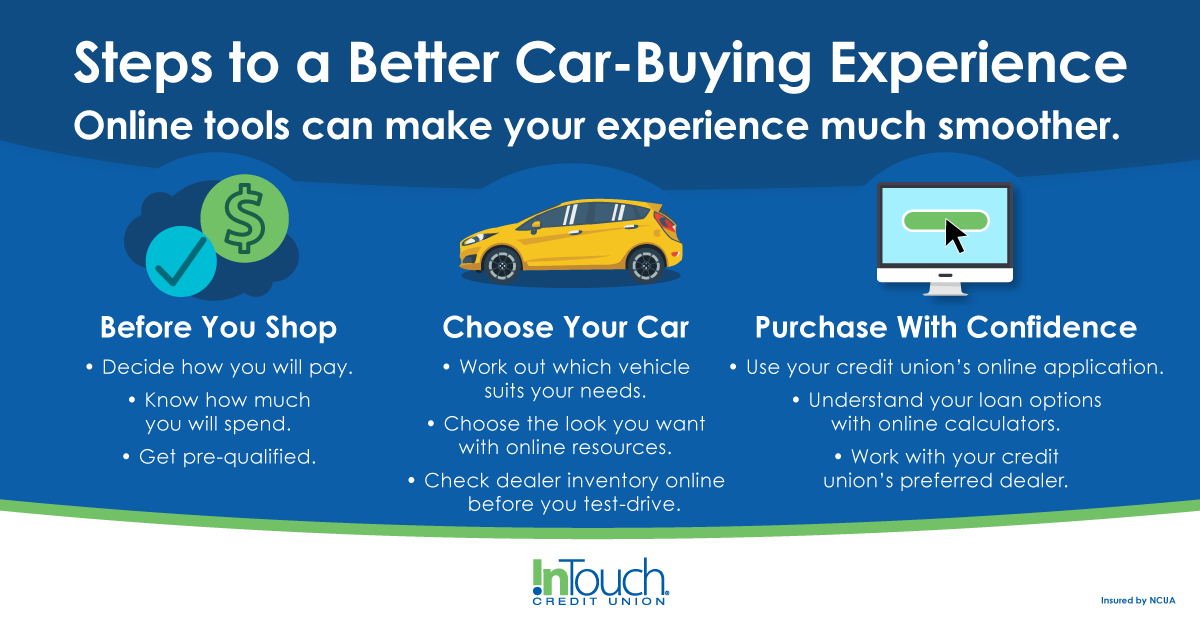 Three-Step Infographic about a Better Car-Buying Experience