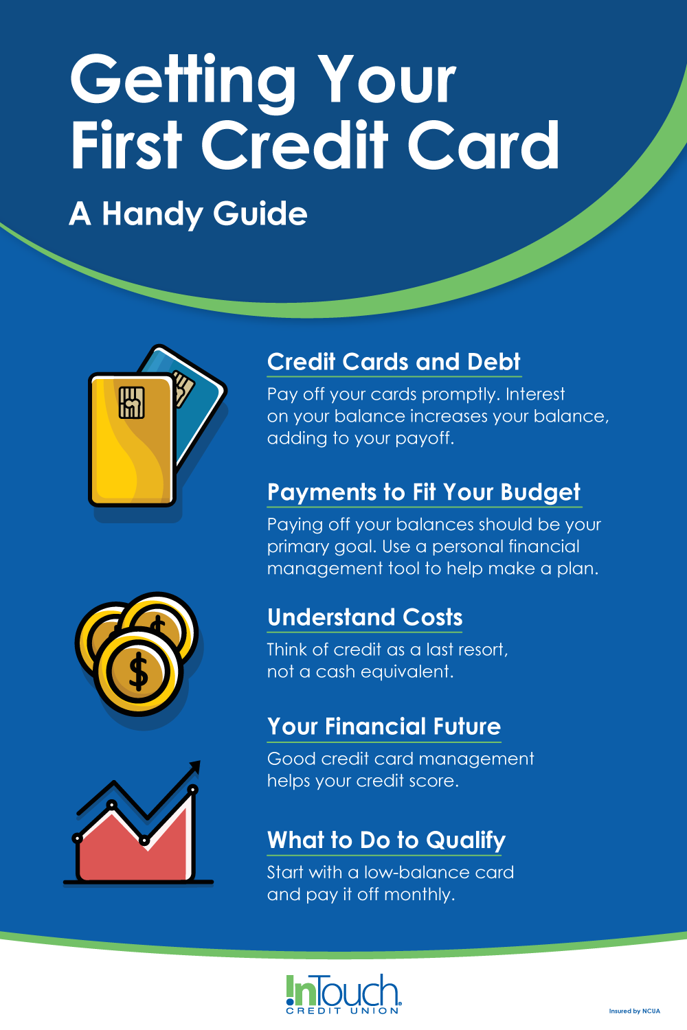 What Credit Card Should I Pay Off First: Smart Strategies 2 What Credit Card Should I Pay Off First: Smart Strategies