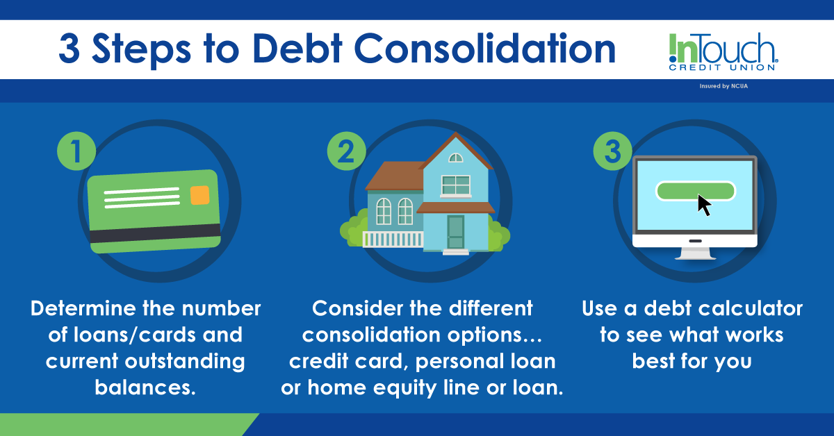 Three Steps to Debt Consolidation 1 Determine the number of loans/cards and current outstanding balances. 2 Consider the different consolidation options... credit card, personal loan or home equity line or loan. 3 Use a debt calculator to see what works best for you