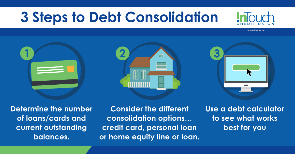 Loan debt consolidation options