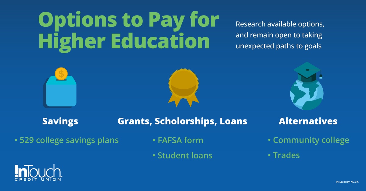 Options to Pay for Higher Education Options to pay for higher education research available options and remain open to taking unexpected paths to goals Savings 529 college savings plans Grants, Scholarships, LOans FAFSA form Student loans ALternatives Community college trades Insured by NCUA