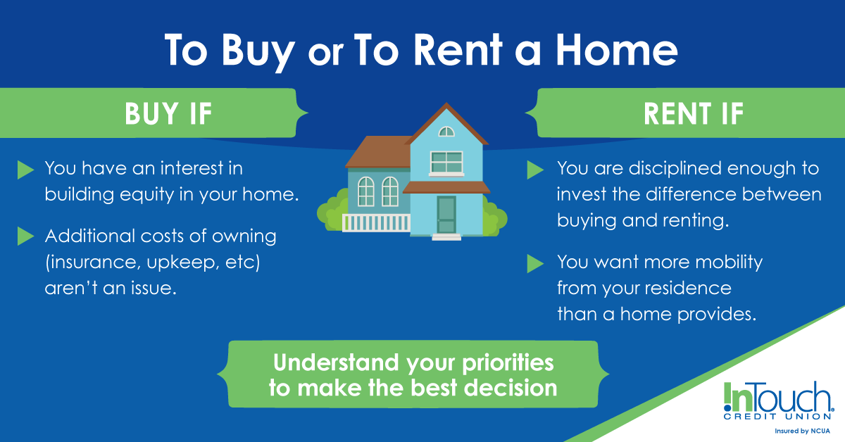 To Buy or To Rent a Home Infographic for ITCU Blog