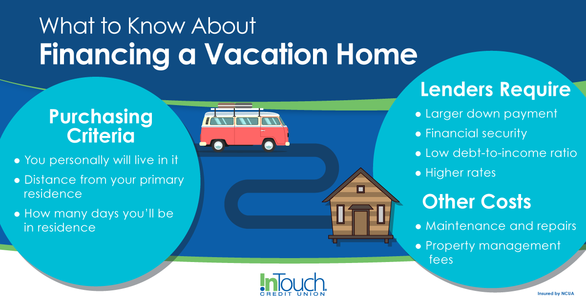 Blue and White Infographic about Vacation Home Financing