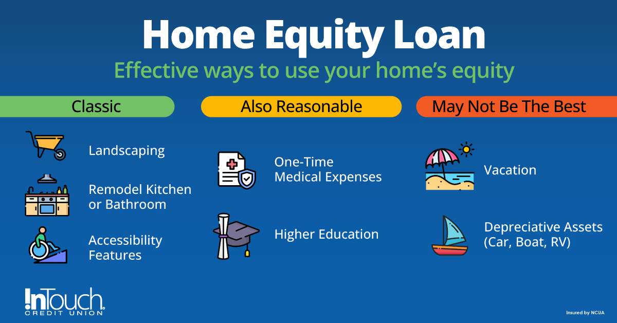 Home equity loans shouldn't be used for anything. Learn how to make the most effective use of them.