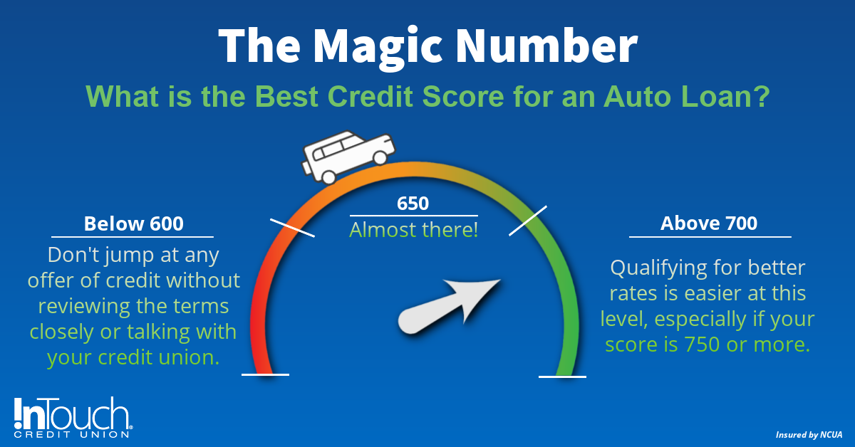 The magic number. What is the best credit score for an auto loan? Below 600: Review the credit terms or talk to your credit union.. 650: Almost there! Above 700: Easier to qualify for better rates.