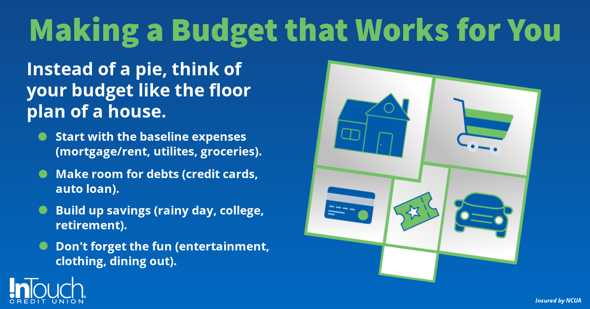 Budgeting is like designing a home. You categorize your expenses like how you divide a home into distinct rooms.