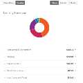 Spending Analytics Dashboard for Desktop Digital Banking