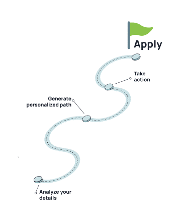 Infographic of Path Leading to Green Apply Flag
